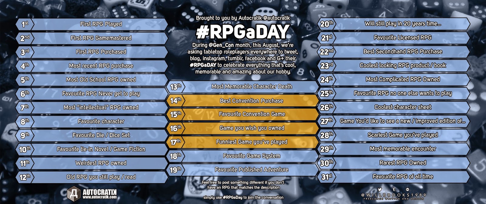 As 31 perguntas do RPG-A-Day 2014